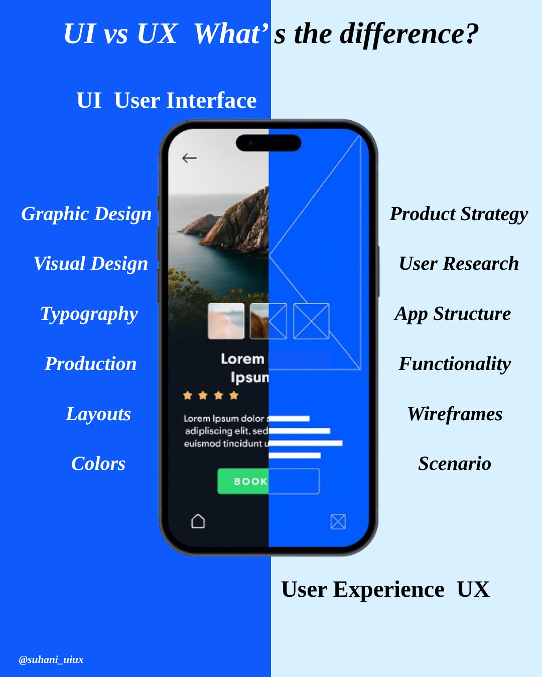 ui and ux 2
